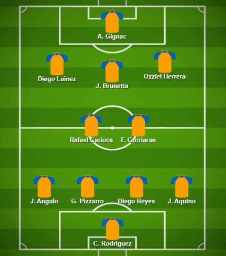tigres uanl Alineaciones